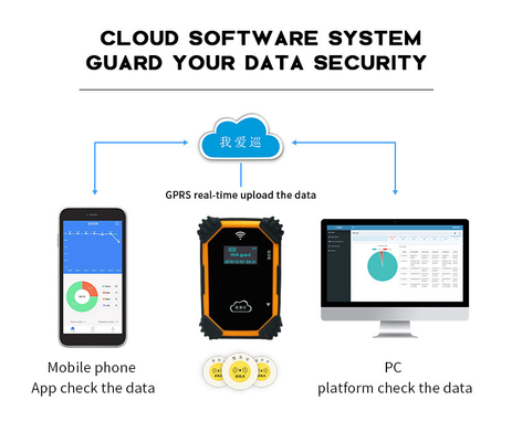 Security Guard Tour Management System Online Cloud Software 1800mah Battery